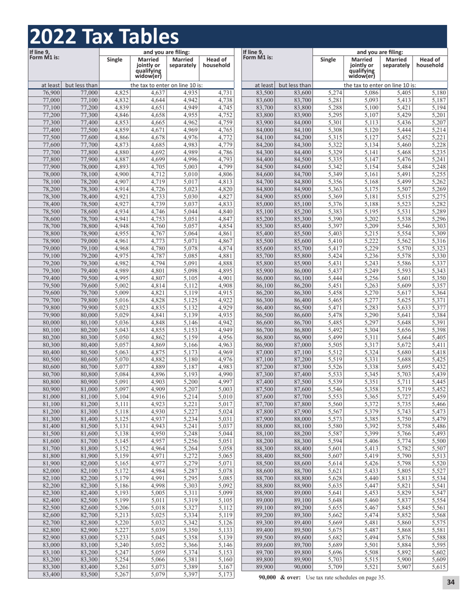 Instructions for Form M1 Schedule M1M, M1MA, M1REF, M1SA, M1W, M1WFC - Minnesota, Page 34