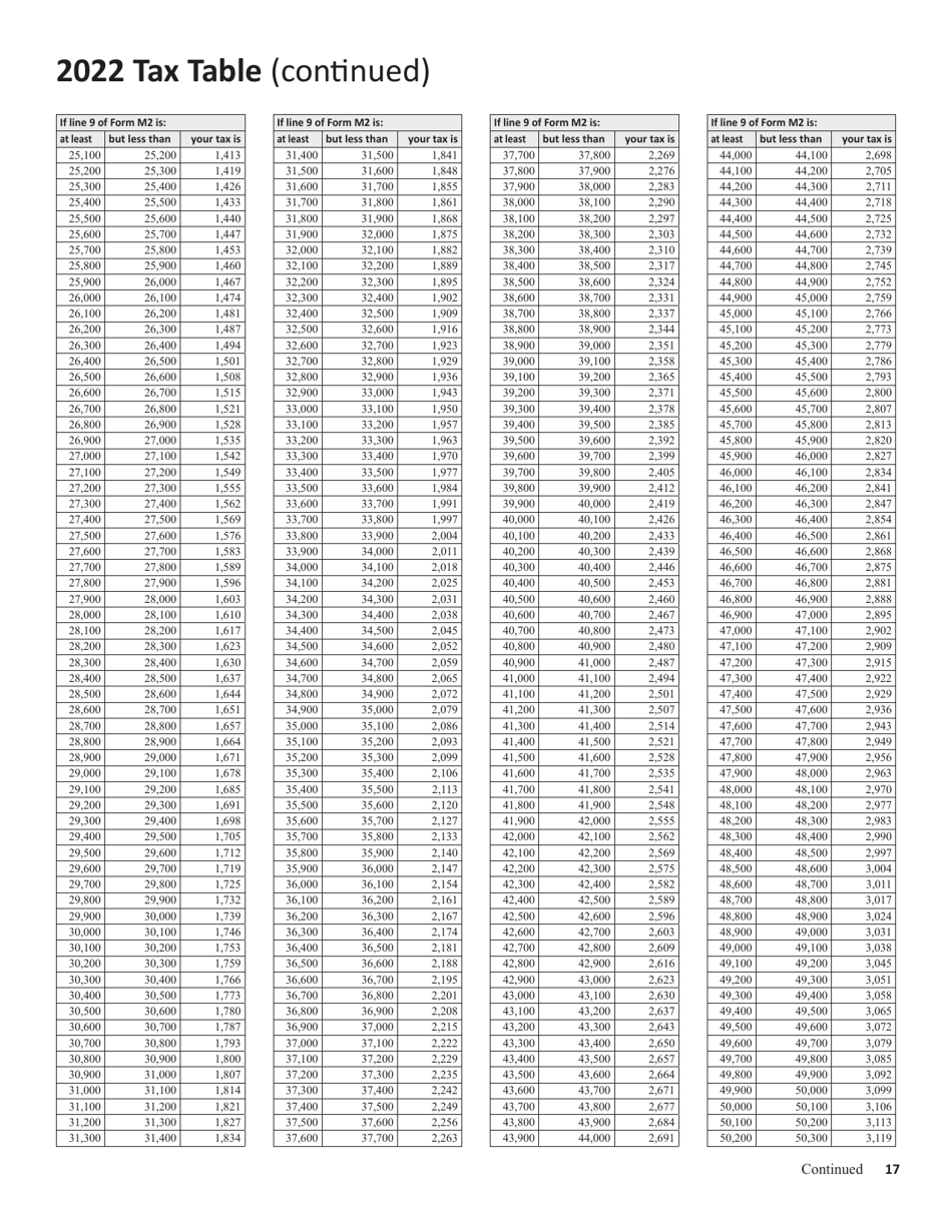Instructions for Form M2 Income Tax Return for Estates and Trusts - Minnesota, Page 17