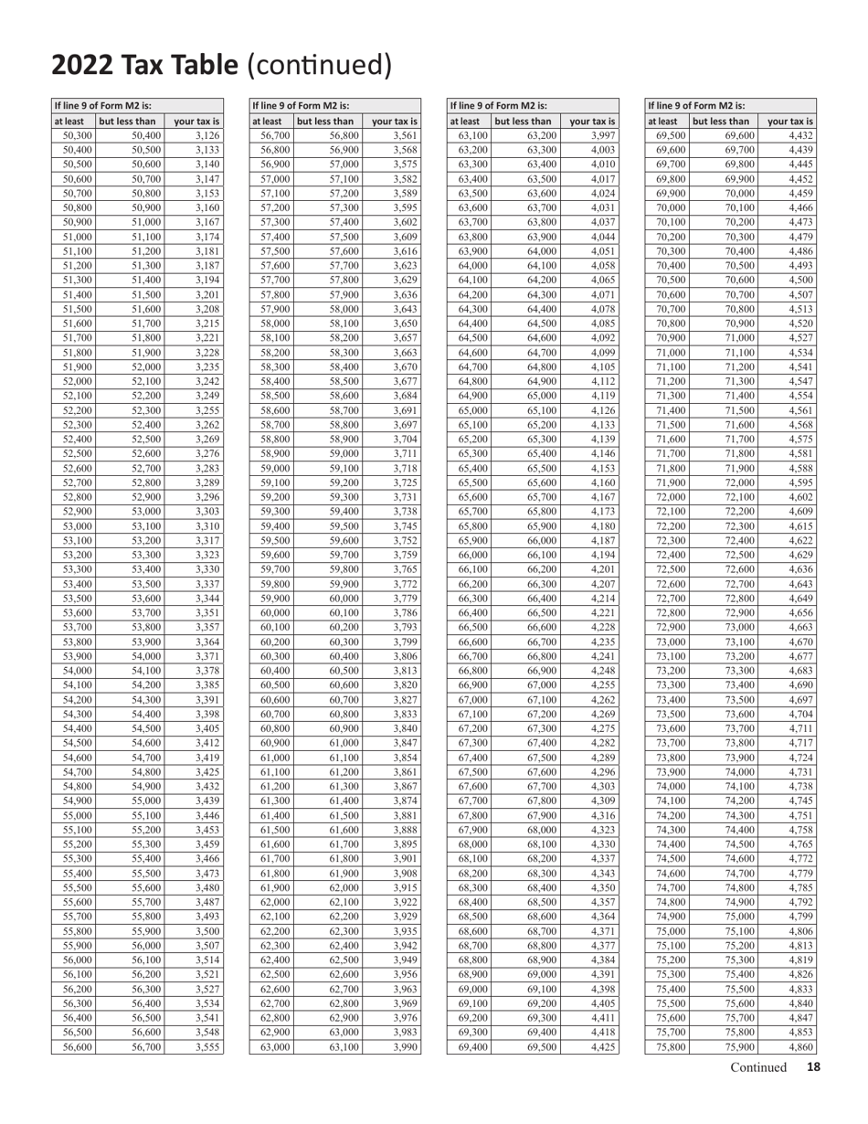 Instructions for Form M2 Income Tax Return for Estates and Trusts - Minnesota, Page 18