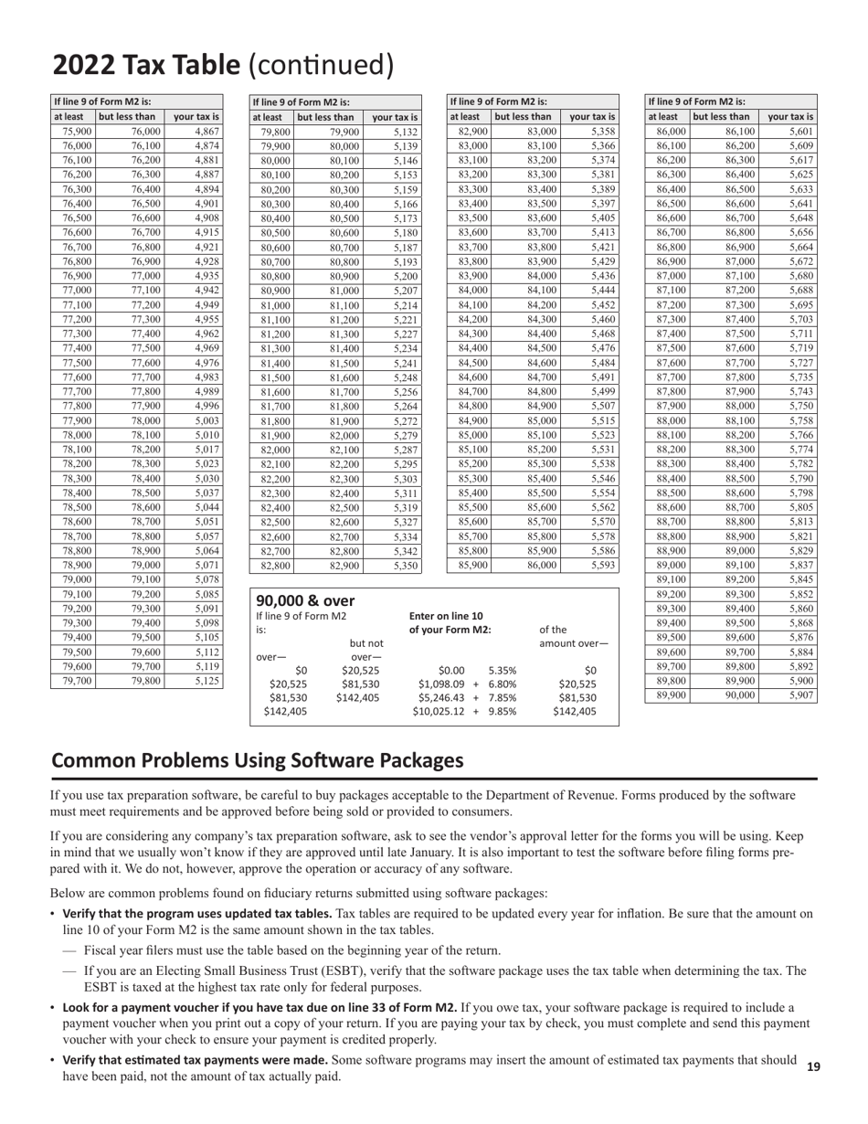 Instructions for Form M2 Income Tax Return for Estates and Trusts - Minnesota, Page 19