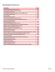 Form DEQ-319 Oregon 319 Grant Load Reductions Reporting Sheet - Oregon, Page 4