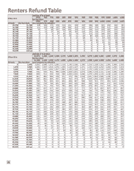 Instructions for Form M1PR Homestead Credit Refund (For Homeowners) and Renter&#039;s Property Tax Refund - Minnesota, Page 16