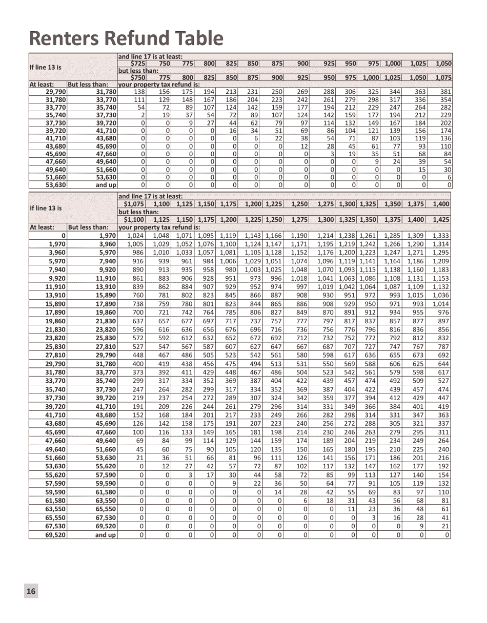 Instructions for Form M1PR Homestead Credit Refund (For Homeowners) and Renters Property Tax Refund - Minnesota, Page 16