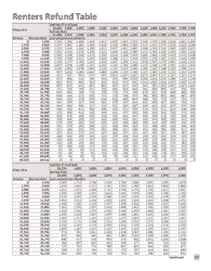 Instructions for Form M1PR Homestead Credit Refund (For Homeowners) and Renter&#039;s Property Tax Refund - Minnesota, Page 17