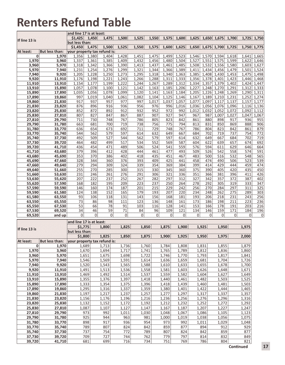 Instructions for Form M1PR Homestead Credit Refund (For Homeowners) and Renters Property Tax Refund - Minnesota, Page 17