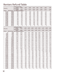 Instructions for Form M1PR Homestead Credit Refund (For Homeowners) and Renter&#039;s Property Tax Refund - Minnesota, Page 18