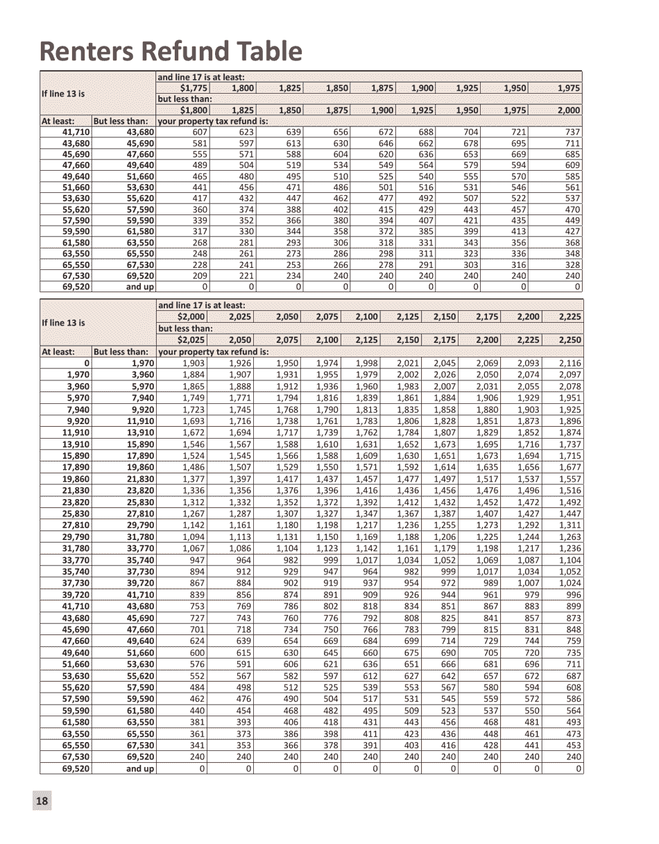 Instructions for Form M1PR Homestead Credit Refund (For Homeowners) and Renters Property Tax Refund - Minnesota, Page 18
