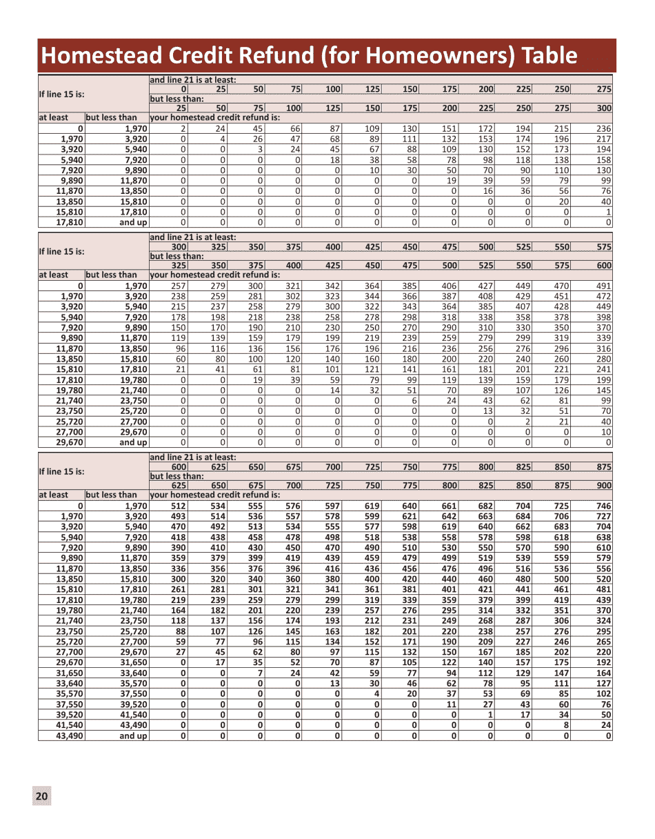 Instructions for Form M1PR Homestead Credit Refund (For Homeowners) and Renters Property Tax Refund - Minnesota, Page 20