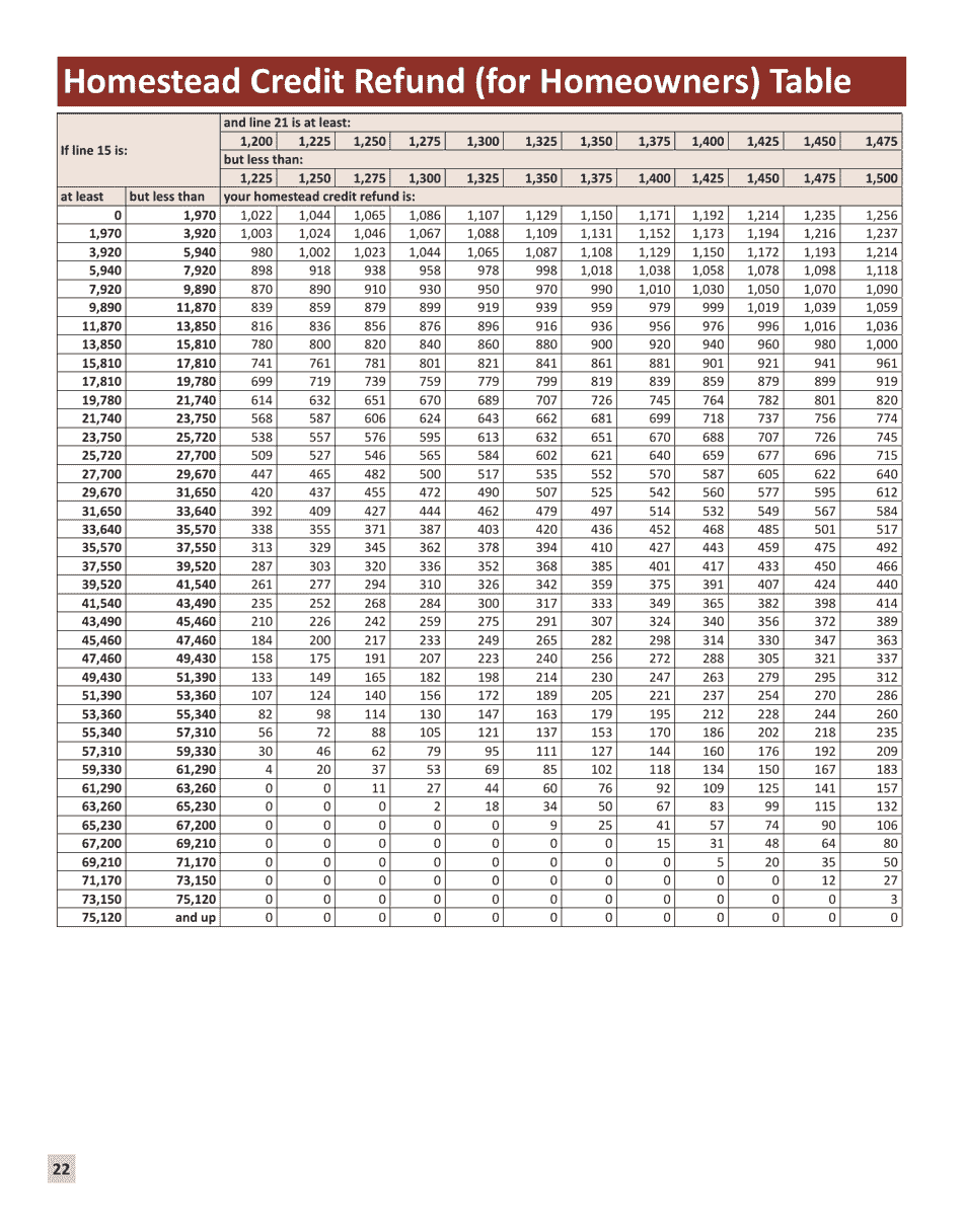 Instructions for Form M1PR Homestead Credit Refund (For Homeowners) and Renters Property Tax Refund - Minnesota, Page 22