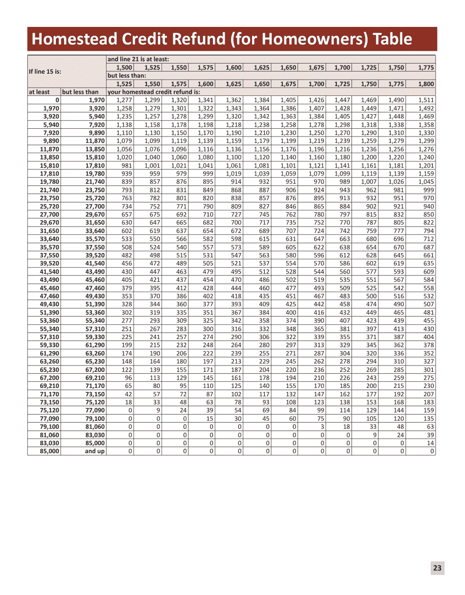 Instructions for Form M1PR Homestead Credit Refund (For Homeowners) and Renters Property Tax Refund - Minnesota, Page 23