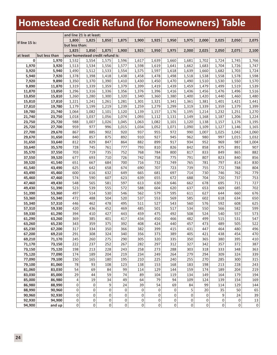Instructions for Form M1PR Homestead Credit Refund (For Homeowners) and Renters Property Tax Refund - Minnesota, Page 24