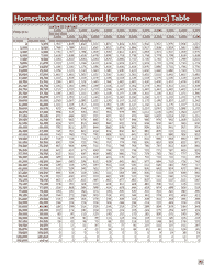 Instructions for Form M1PR Homestead Credit Refund (For Homeowners) and Renter&#039;s Property Tax Refund - Minnesota, Page 25