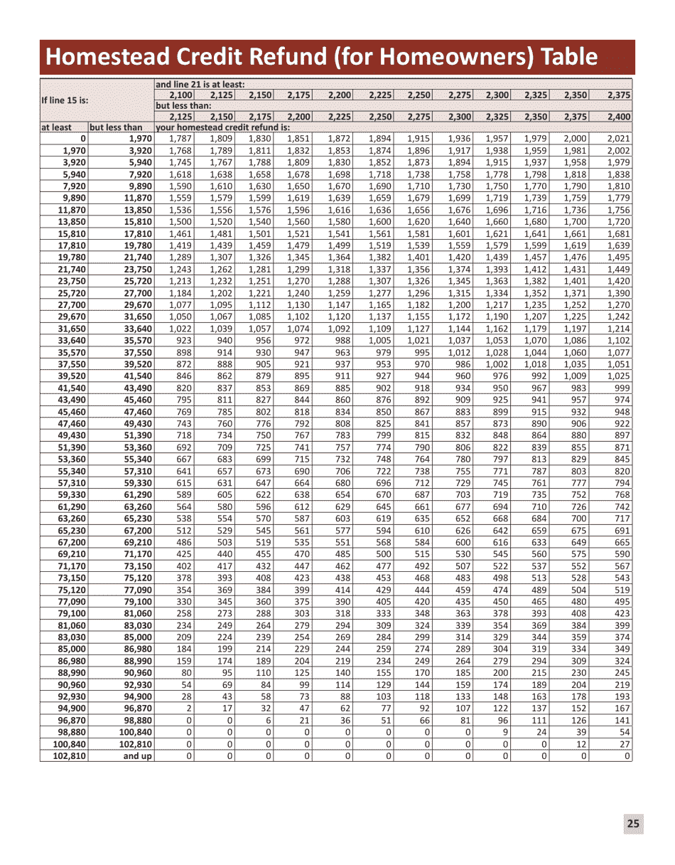 Instructions for Form M1PR Homestead Credit Refund (For Homeowners) and Renters Property Tax Refund - Minnesota, Page 25