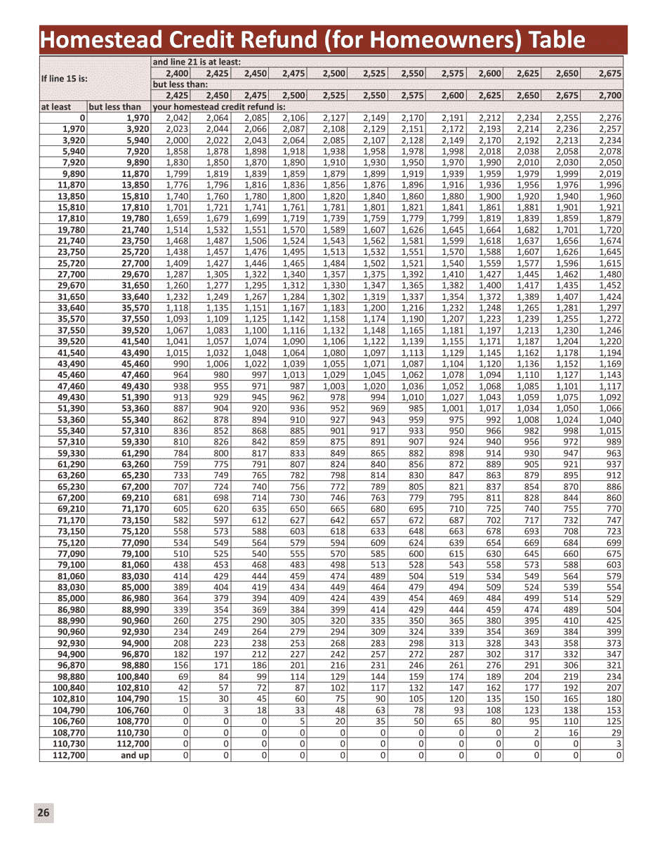 Instructions for Form M1PR Homestead Credit Refund (For Homeowners) and Renters Property Tax Refund - Minnesota, Page 26