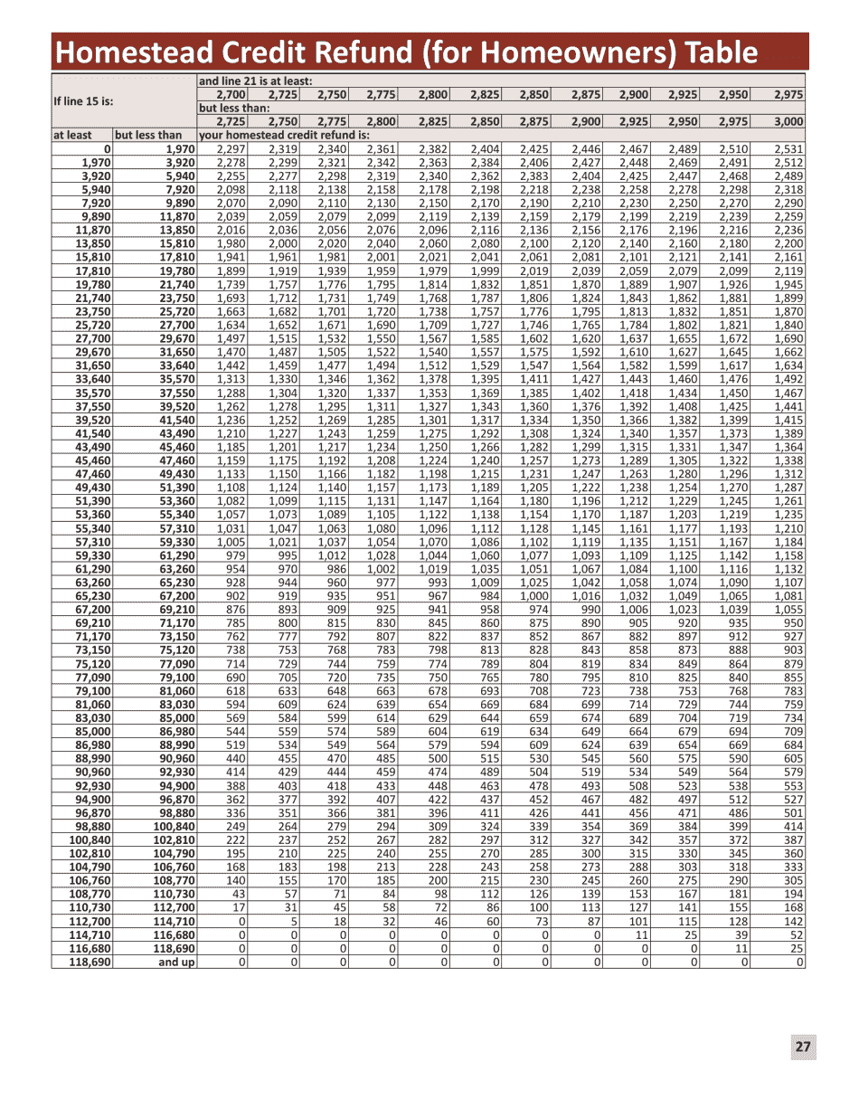 Instructions for Form M1PR Homestead Credit Refund (For Homeowners) and Renters Property Tax Refund - Minnesota, Page 27