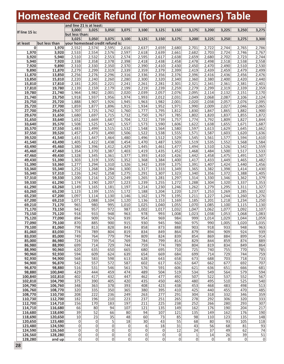 Instructions for Form M1PR Homestead Credit Refund (For Homeowners) and Renters Property Tax Refund - Minnesota, Page 28