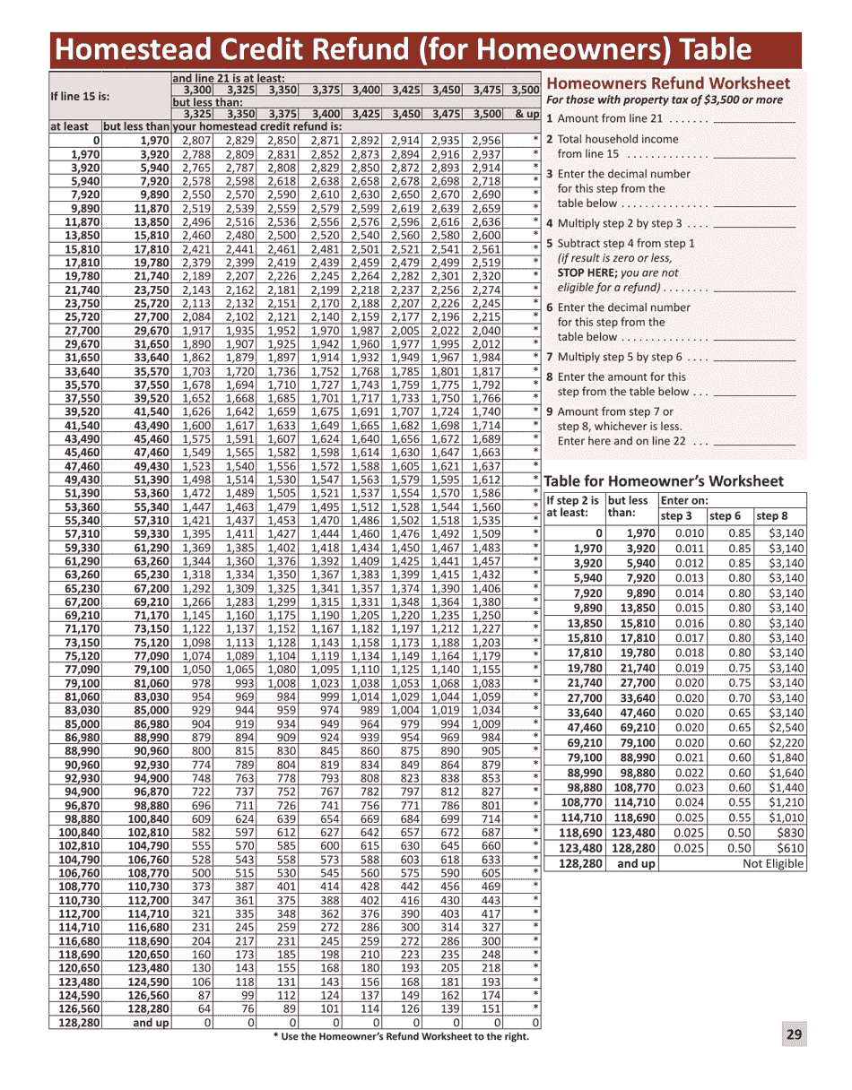Instructions for Form M1PR Homestead Credit Refund (For Homeowners) and Renters Property Tax Refund - Minnesota, Page 29