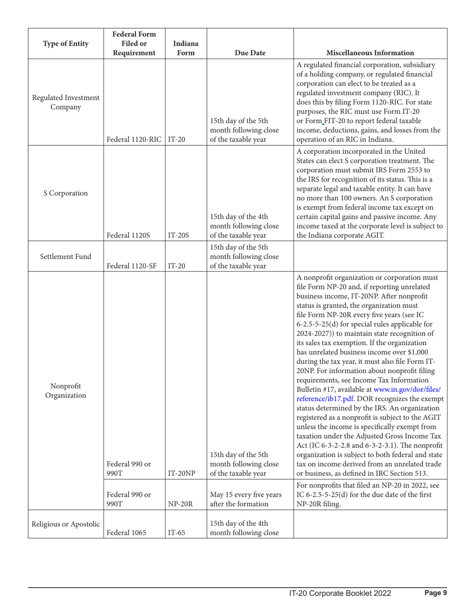 Instructions for Form IT-20, State Form 44275 Indiana Corporate Adjusted Gross Income Tax Return - Indiana, Page 9