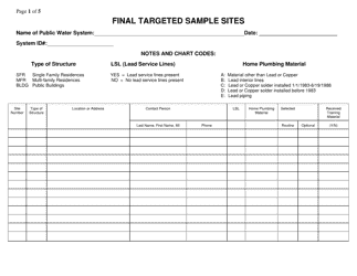 Final Targeted Sample Sites - Georgia (United States)