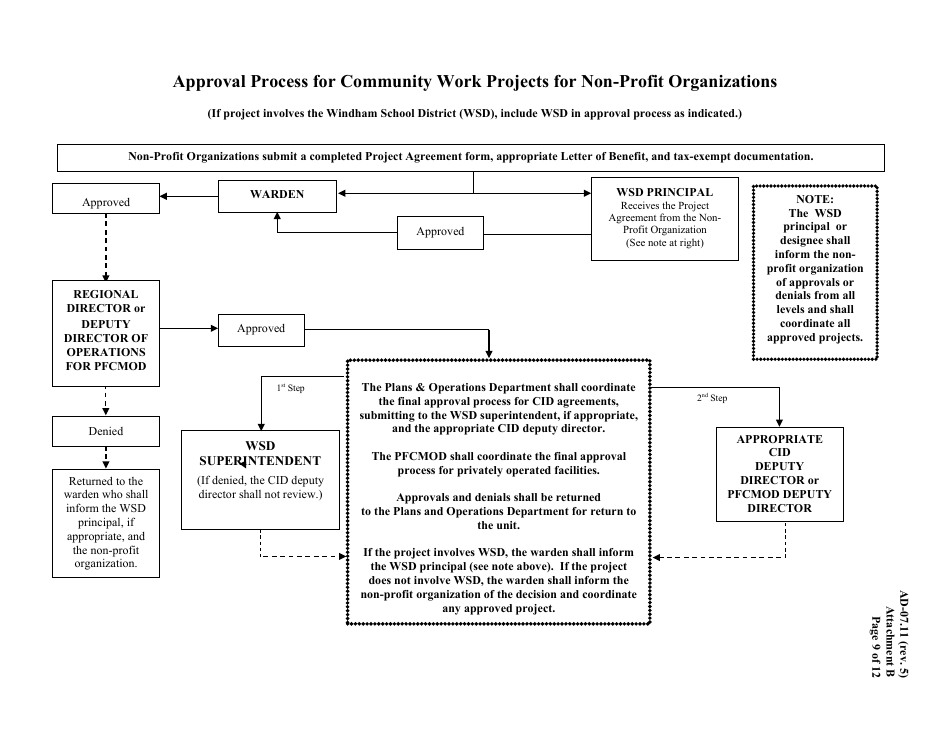 Texas Use of Offender Labor for Community Work Projects Fill Out Texas Use of Offender Labor for Community Work Projects Fill Out