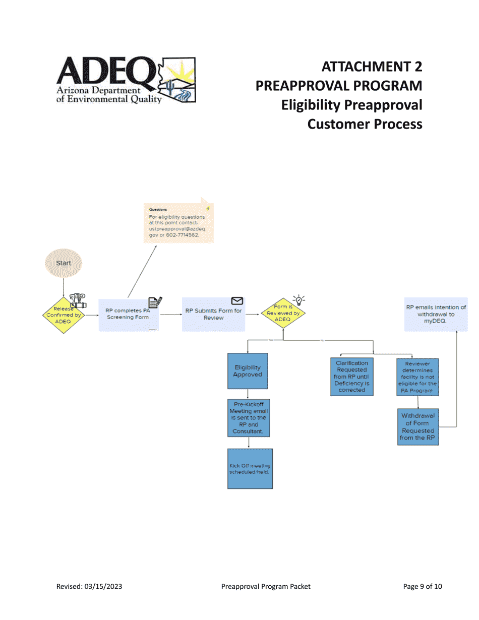 Expedited Eligibility Screening Packet - Underground Storage Tank (Ust) Preapproval Program - Arizona, Page 11