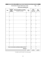 Report of Receipts and Expenditures for Political Party Units - Minnesota, Page 21