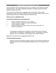 Report of Receipts and Expenditures for Political Party Units - Minnesota, Page 22