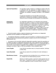 Report of Receipts and Expenditures for Political Party Units - Minnesota, Page 33