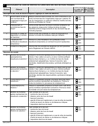 Forme 1938F Autoevaluation DES Comites Mixtes Sur La Sante Et La Securite Dans DES Lieux De Travail Multiples - Ontario, Canada (French), Page 2