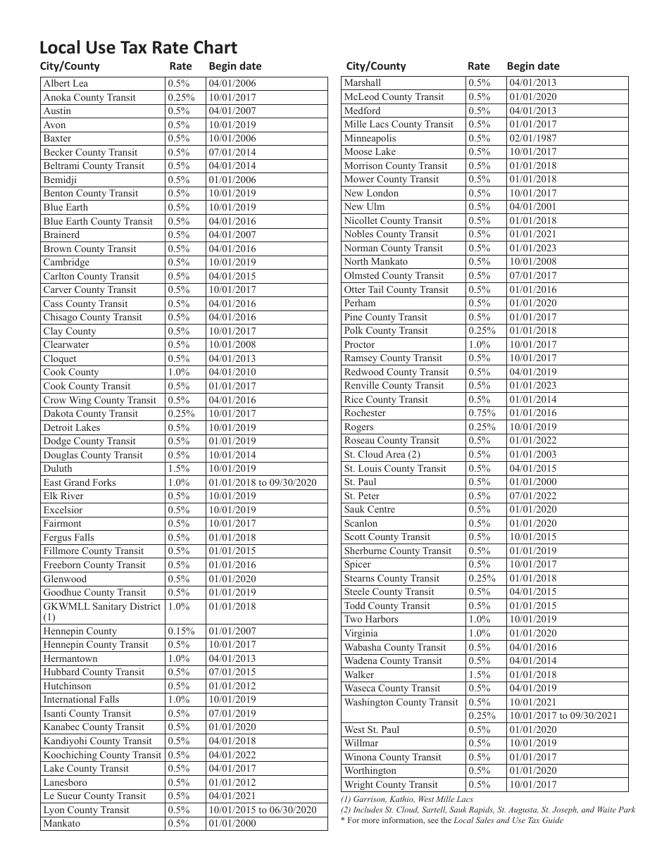 Form UT1 Individual Use Tax Return - Minnesota, Page 4