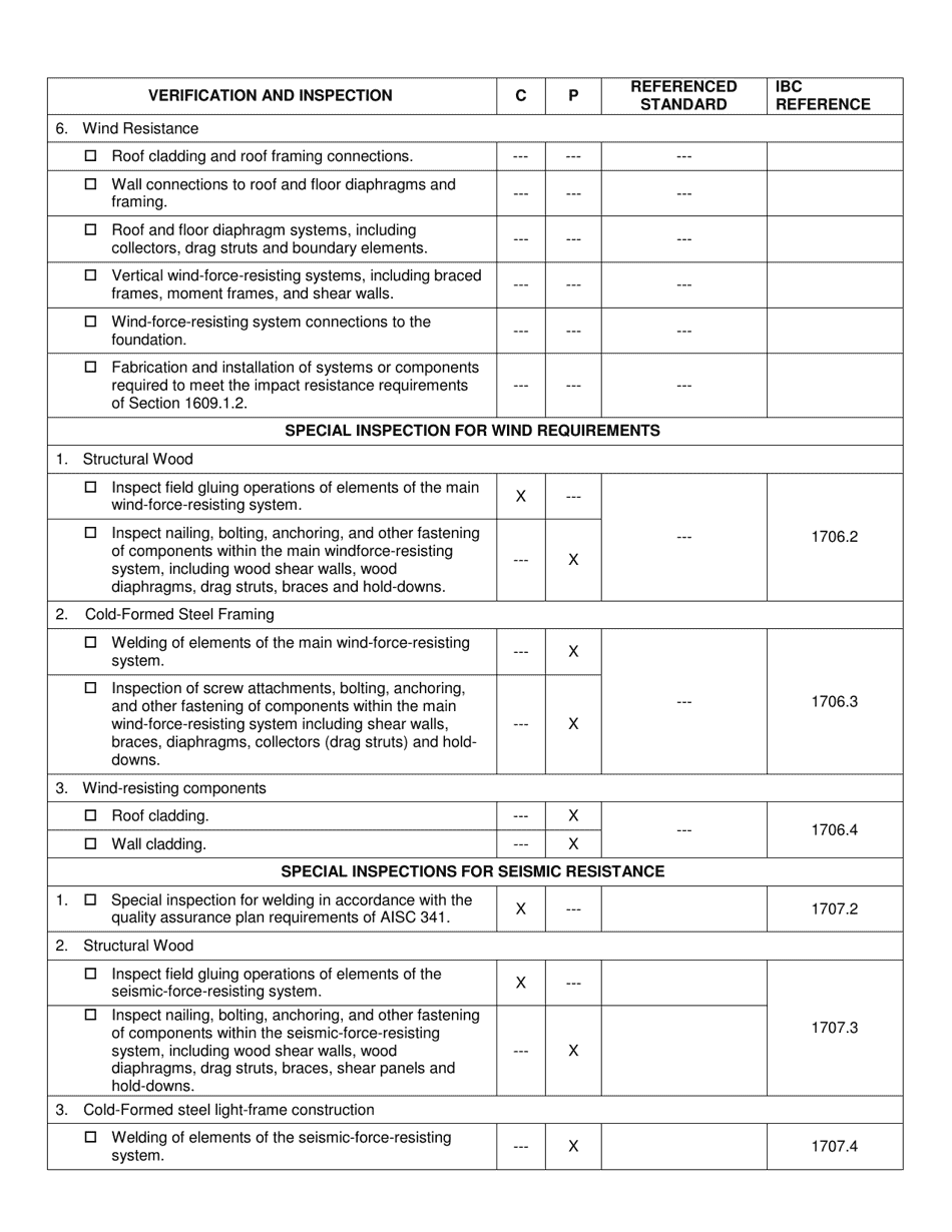 Statement of Special Inspections - County of San Benito, California, Page 10