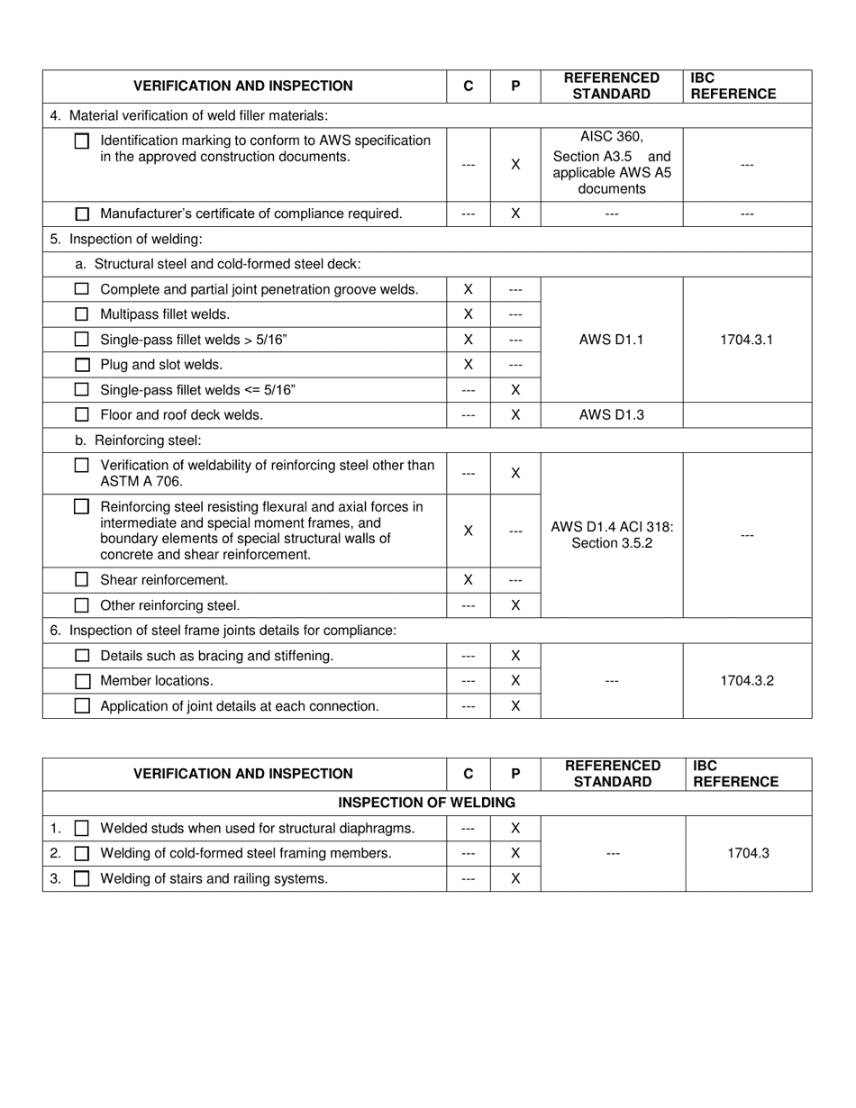 Statement of Special Inspections - County of San Benito, California, Page 4