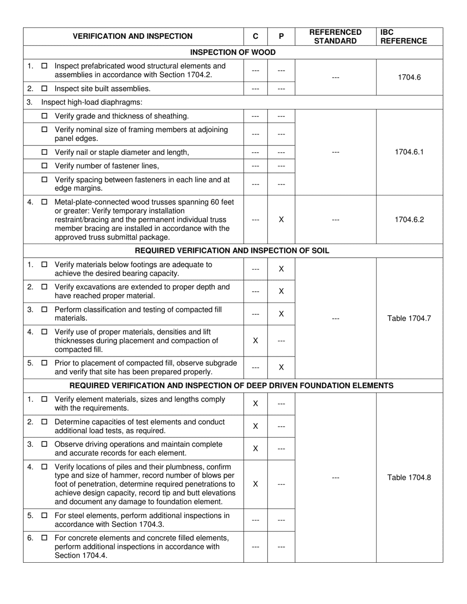 County of San Benito, California Statement of Special Inspections ...