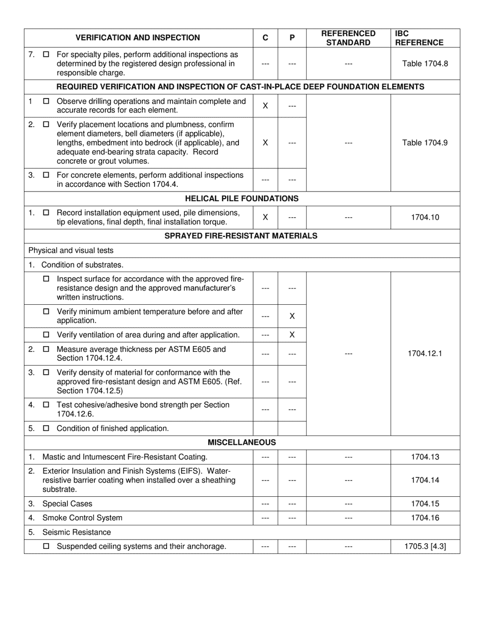 Statement of Special Inspections - County of San Benito, California, Page 9