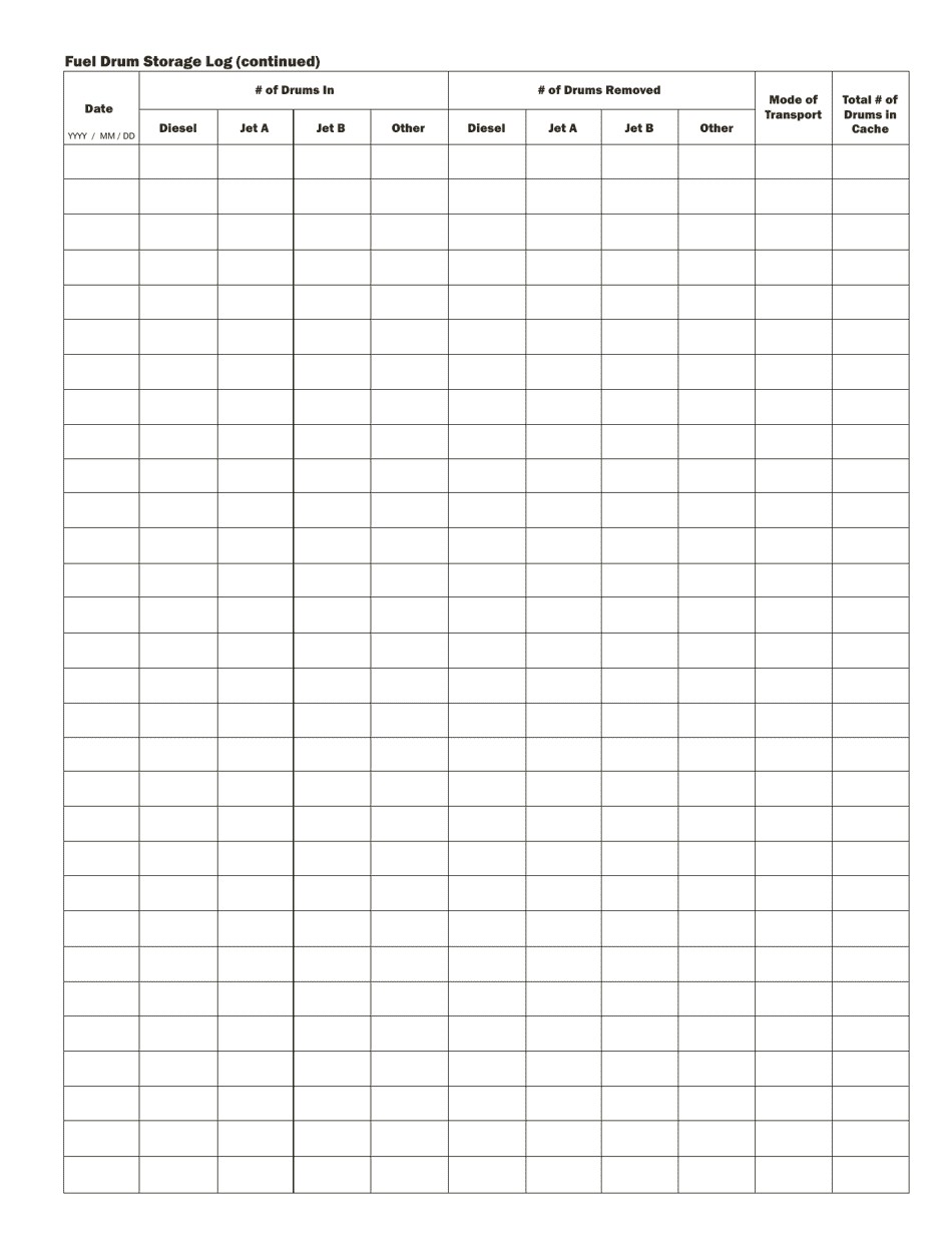 Fuel Cache Inventory - Newfoundland and Labrador, Canada, Page 2