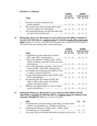 School Health Profiles Lead Health Education Teacher Questionnaire - Vermont, Page 9