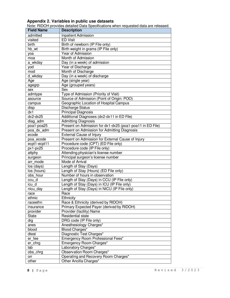Data Request and Release Assurances Form - Rhode Island, Page 8