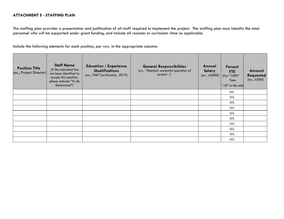 Washington, D.C. Staffing Plan - Fill Out, Sign Online and Download PDF ...
