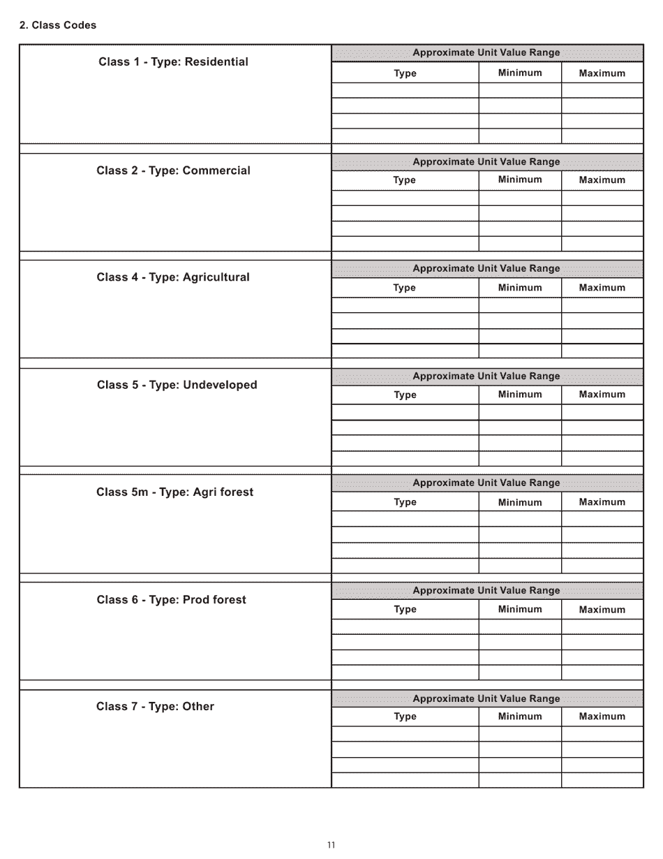 Form PR-800 Annual Assessment Report - Wisconsin, Page 11