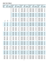 Instructions for Form 4T, IC-002 Wisconsin Exempt Organization Business Franchise or Income Tax Return - Wisconsin, Page 30