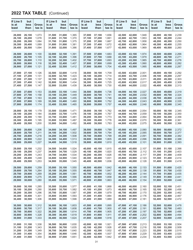 Instructions for Form 4T, IC-002 Wisconsin Exempt Organization Business Franchise or Income Tax Return - Wisconsin, Page 31