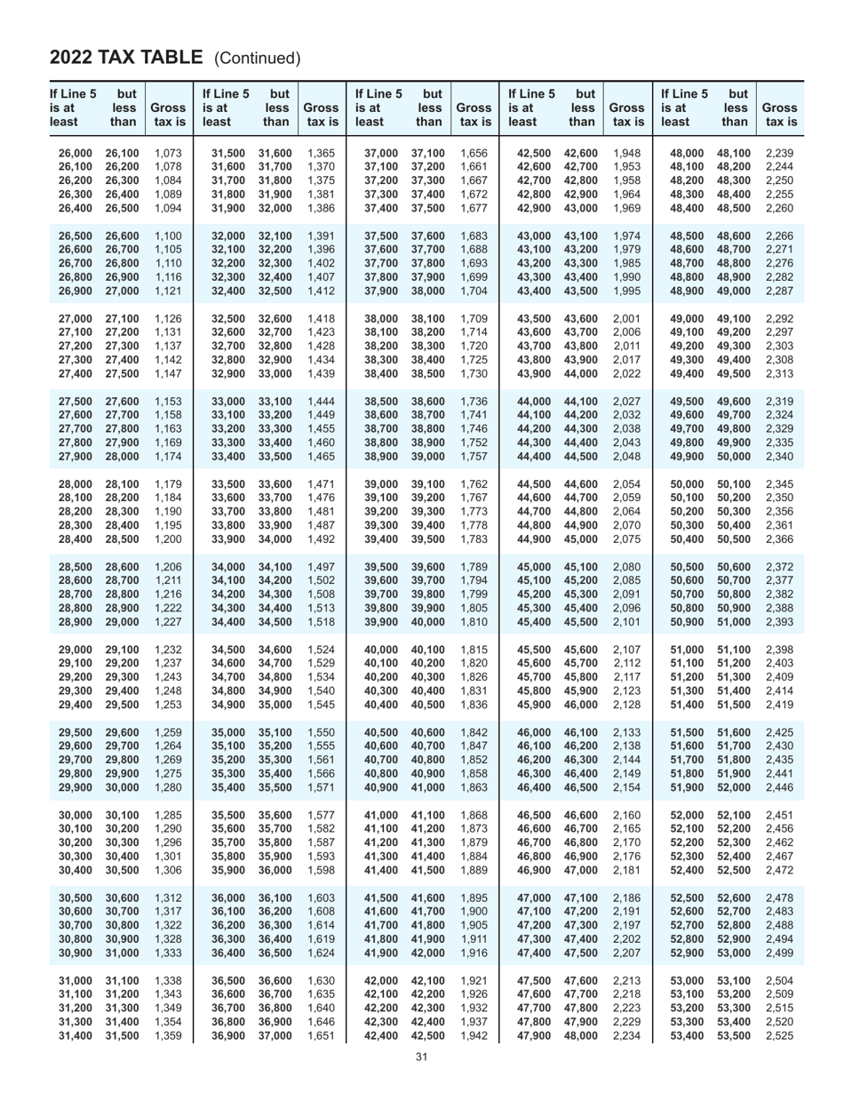Instructions for Form 4T, IC-002 Wisconsin Exempt Organization Business Franchise or Income Tax Return - Wisconsin, Page 31