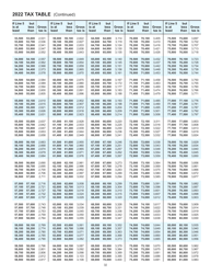 Instructions for Form 4T, IC-002 Wisconsin Exempt Organization Business Franchise or Income Tax Return - Wisconsin, Page 32