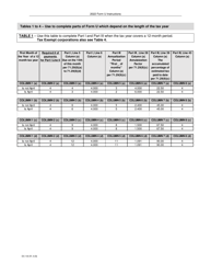 Instructions for Form U, DC-033 Underpayment of Estimated Tax by Corporations - Wisconsin, Page 8