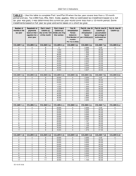 Instructions for Form U, DC-033 Underpayment of Estimated Tax by Corporations - Wisconsin, Page 9