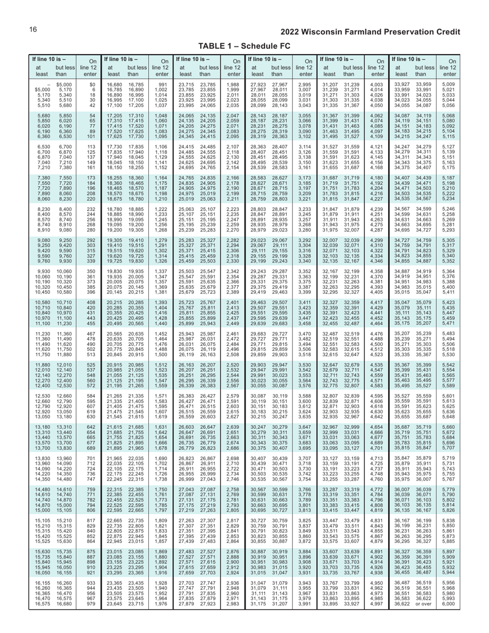 Instructions for Form I-025 Schedule FC Farmland Preservation Credit - Wisconsin, Page 16