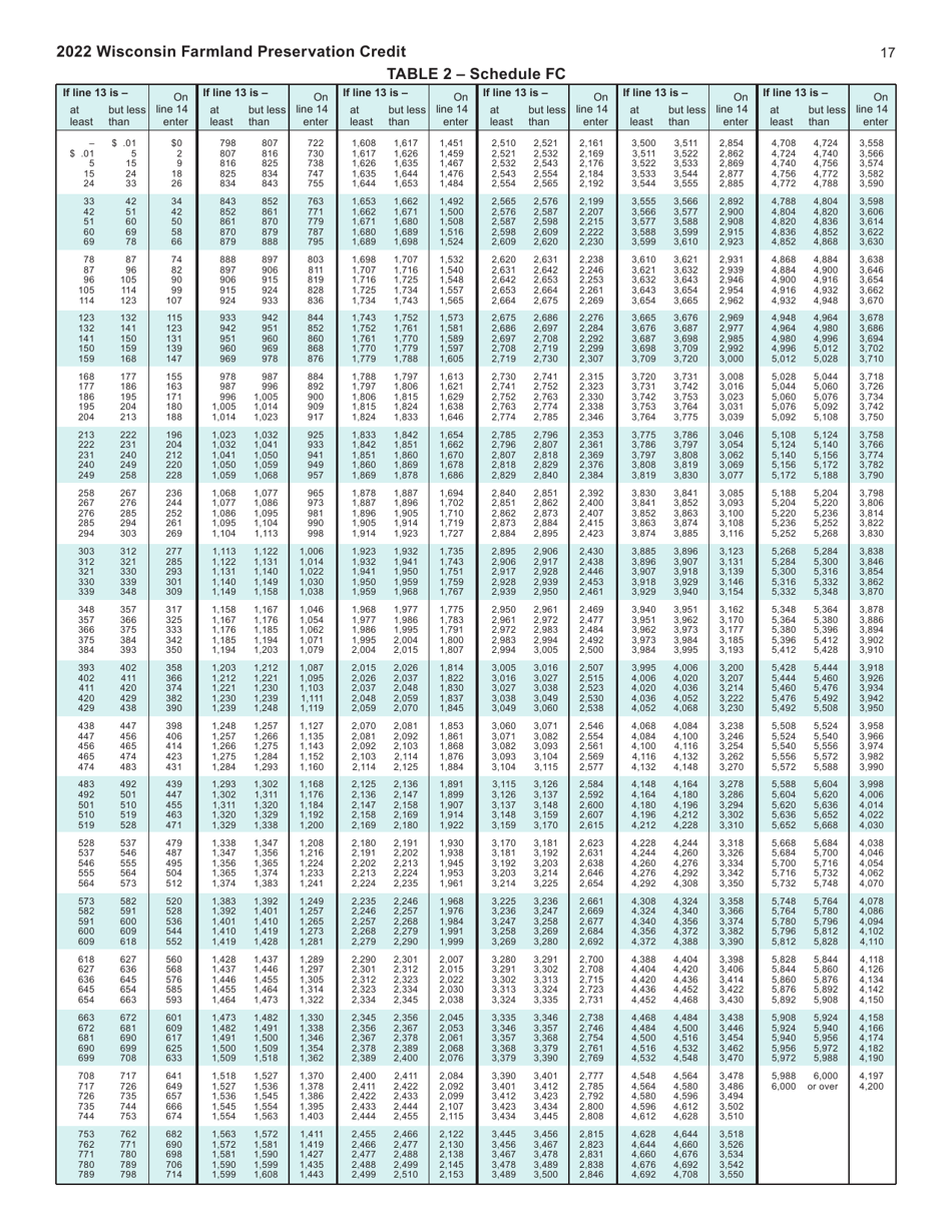 Instructions for Form I-025 Schedule FC Farmland Preservation Credit - Wisconsin, Page 17
