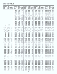 Instructions for Form 2, I-020, I-021 Schedule 2K-1 - Wisconsin, Page 18