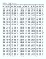 Instructions for Form 2, I-020, I-021 Schedule 2K-1 - Wisconsin, Page 19