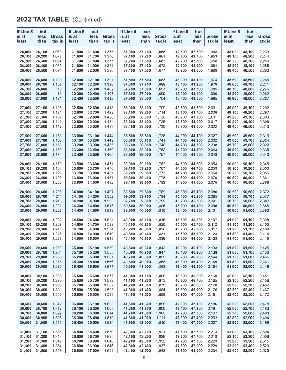 Instructions for Form 2, I-020, I-021 Schedule 2K-1 - Wisconsin, Page 19